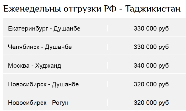 Самые Ближайшие Проститутки Екатеринбурга В Железнодорожном Районе