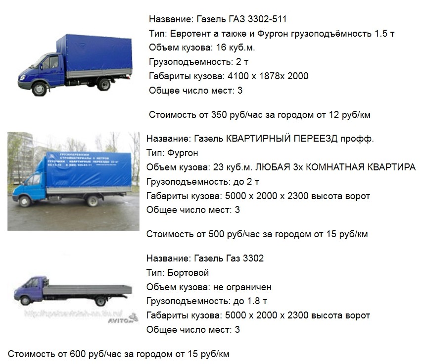 Сколько весит пустая газель