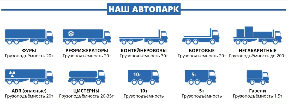 Грузоподъемность грузовиков таблица