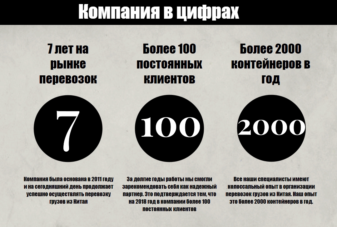 Информация о фирмах. Компания в цифрах. О нас в цифрах. Факты о компании в цифрах. Организация в цифрах.