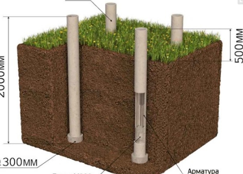 Заказ бетона вельск способы подачи укладки бетонной смеси
