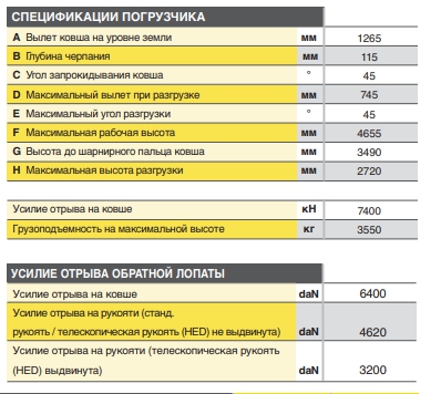 Схема предохранителей new holland b115b